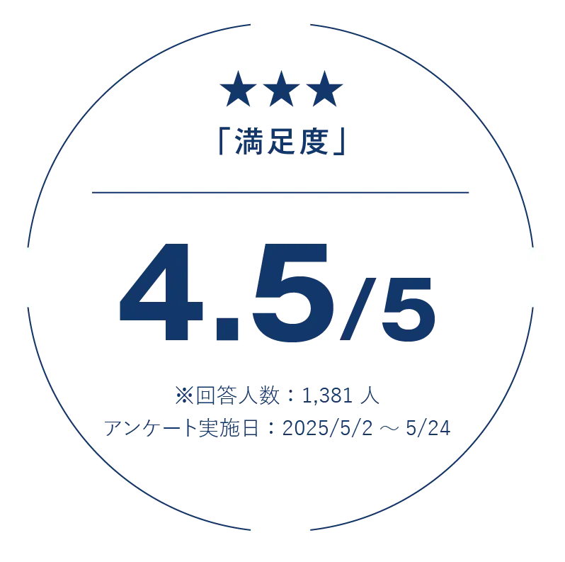 満足度4.4
