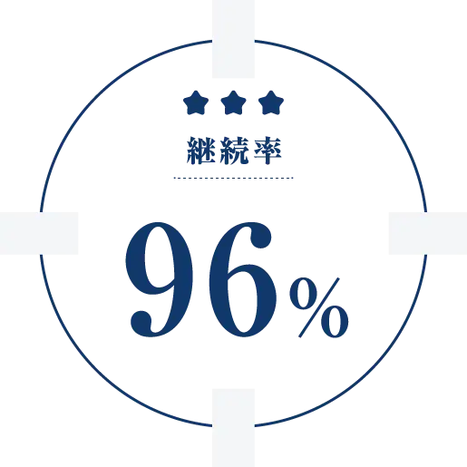 継続率96%