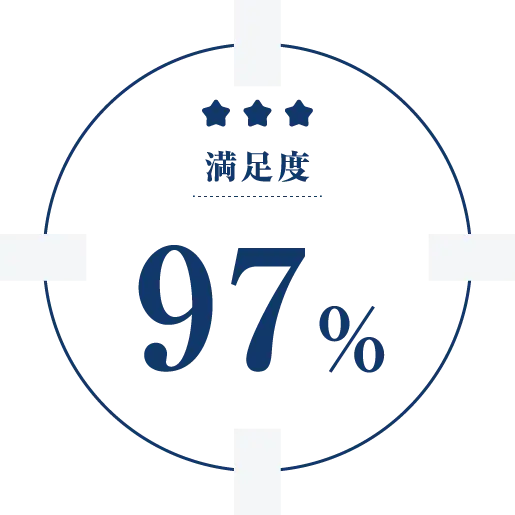 満足度97%