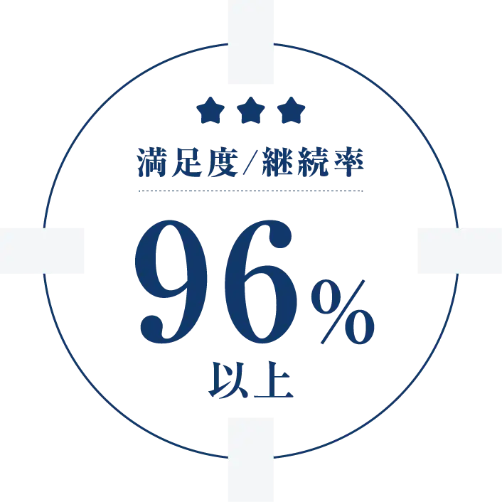 満足度/継続率96%以上