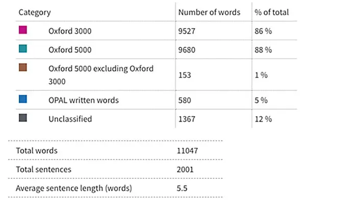 テキストチェッカー結果