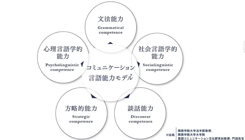 リスニング実験結果