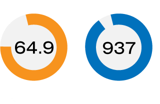 コーチング英会話「トライズ」トライズ専属コンサルタントのVersantスコア、TOEICスコア