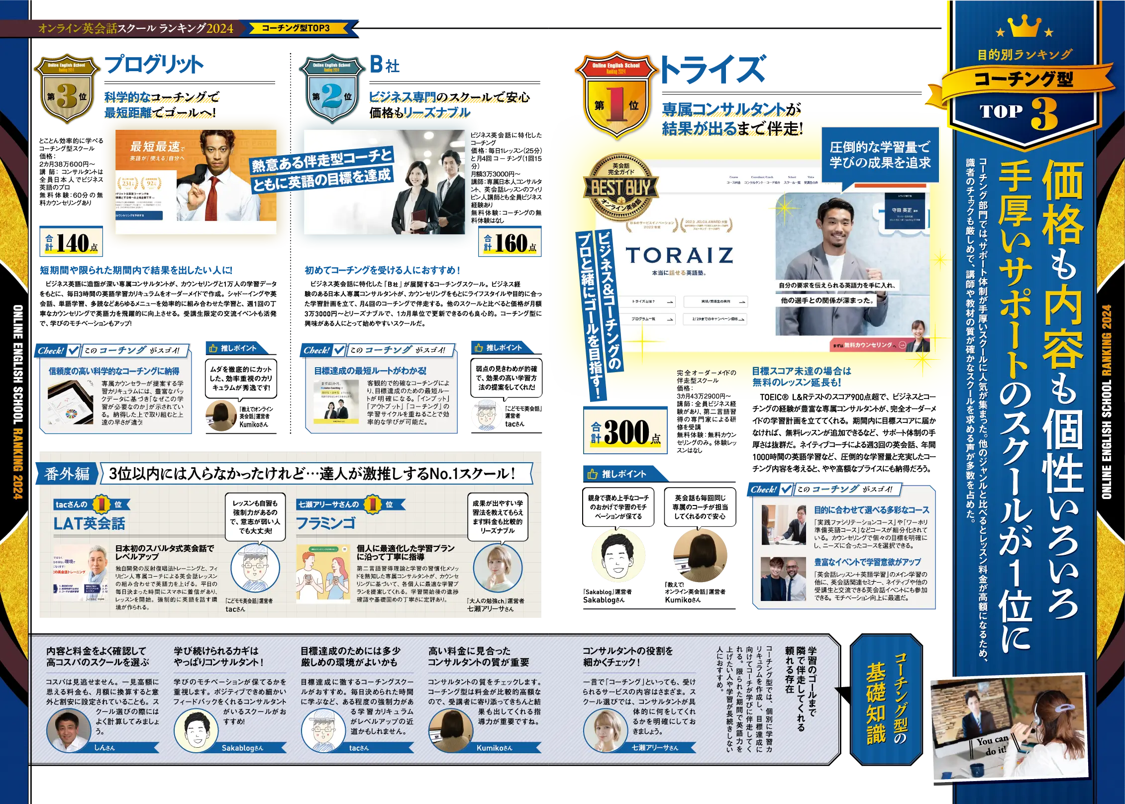 TORAIZ実績