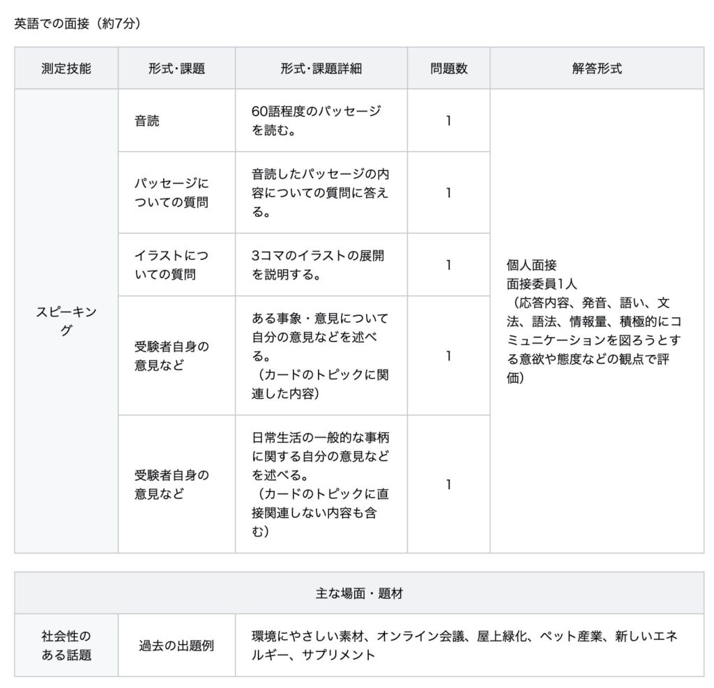 英検2級の二次試験 面接 の流れ 勉強方法 必要なフレーズを徹底解説 English Times