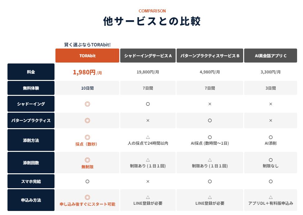 TORAbitサービス比較