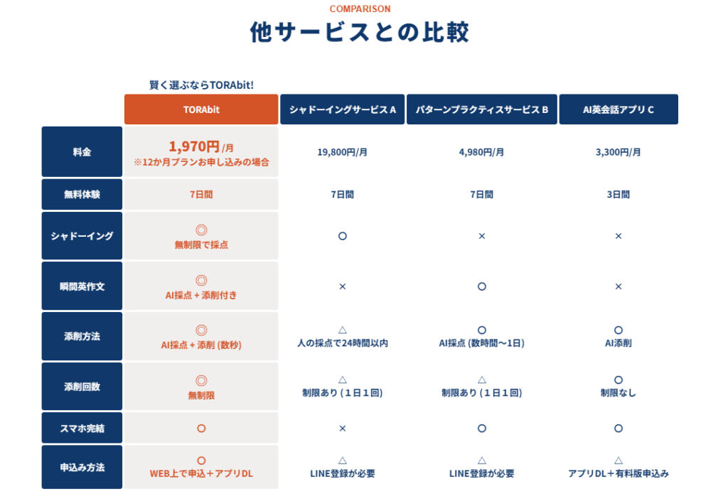 TORAbitサービス比較